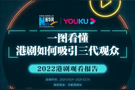 新华网联合优酷发布港剧报告：小龙女当选最经典角色，“治愈系”台词深入人心图片