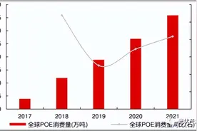 POE国产布局加速，工业化放量未来可期图片