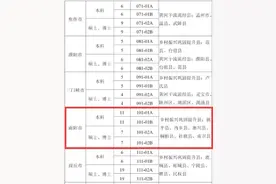 南阳36人！河南计划选调380人，5月10日开始报名图片