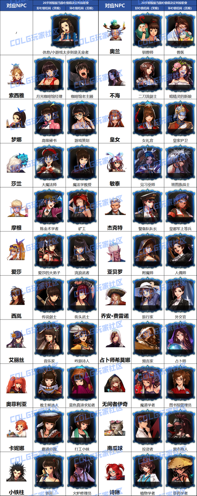 DNF：【阳光少女成长记】女儿养成简易攻略