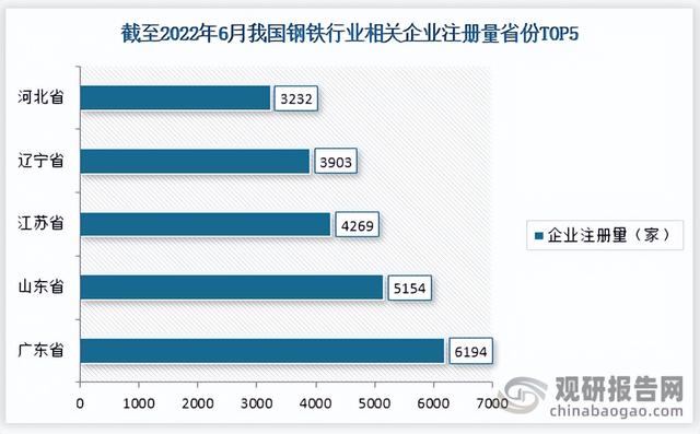 中国钢铁行业竞争现状调研与投资战略分析报告(2022-2029年)