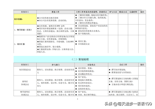 0015���߲߻� ��˾ȫ����ϸ��߻�ִ������-10ҳ