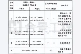 医院洁净手术部建筑技术规范GB50333-2013图片