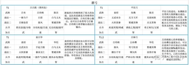 三国志战略版（s2赛季攻略）