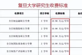 是给寒门学子读的？复旦部分硕士学费涨到10万以上，有的超25万图片