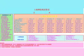 如何快速完成土地增值税清算？这份土地增值税清算系统请收好图片