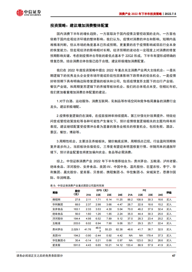 2022Ѳҵ168ҳȱ棨˴ϸҵ°Ͷʲԣ