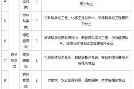 浙江省余杭区2023年“人才引进”：博士35w硕士30w，网友：我想去图片