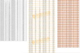 福州中考分析，普高率才是学区的标准？图片