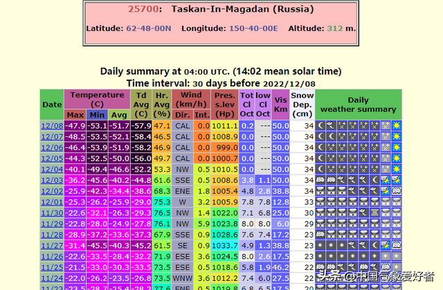 西伯利亚连续-50极寒，寒潮还要憋个大的？预报：暂定较强冷空气