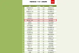 国酒智库发布！杜康15窖、6窖双双荣登中国浓香白酒50佳口碑榜图片