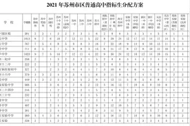 想低分进四星？中考指标生政策详解来了！苏州家长速看图片