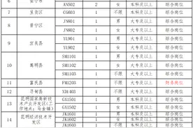 昆明惠工社会服务中心2022年昆明市工会社会工作者招聘公告图片