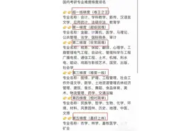 张雪峰总结国内考研专业难度梯队排名，一起为下半年考研做准备吧图片