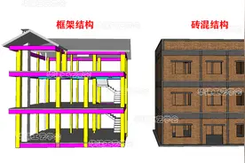 自建房须知的专业用语图片