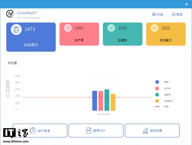 1kg轻薄本竟能剪视频？