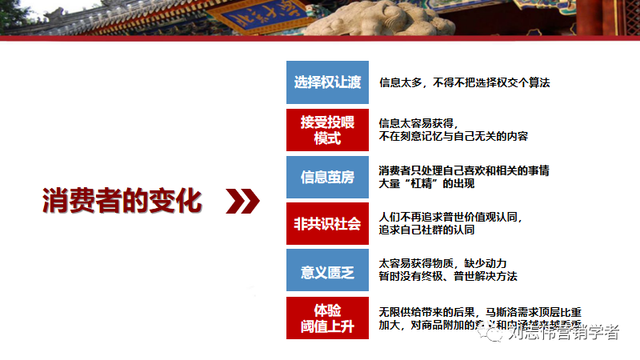 社群营销管理学第23次授课笔记
