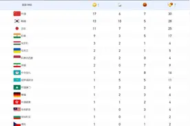 美国队退赛放弃得奖机会，大运会3天仍0金，中国17金强势领跑！图片