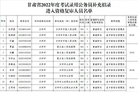 甘肃省2022年度公务员补充招录进入资格复审人员名单公布图片