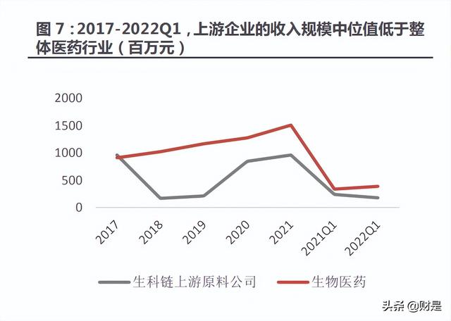 医药行业分析:延续高增长,底部位置蓄势待发
