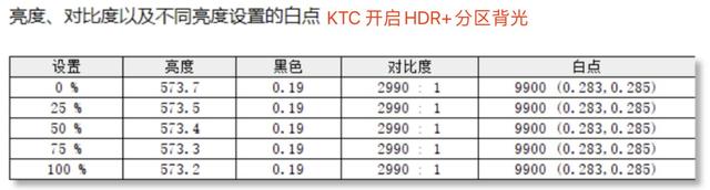 选择困难的看这里，HKC和KTC旗舰MiniLED 4K+144Hz显示器对比评测