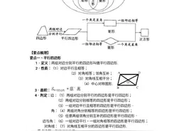 初中数学：特殊的平行四边形（菱形、矩形、正方形）拔高必备系列图片