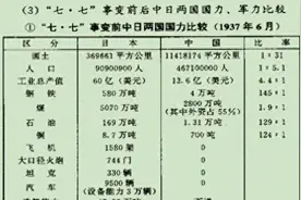 日本当初侵华的目的是什么？图片
