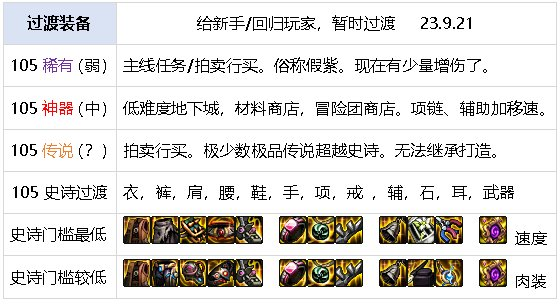 DNF元素师震撼新生，核心技能重做，成功冲出下水道