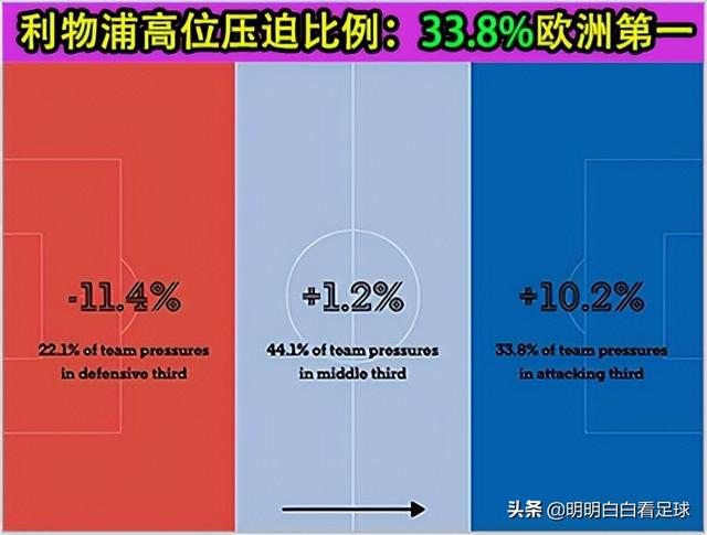 欧冠：利物浦vs比利亚雷亚尔！还在低估黄潜吗？利物浦恐难大胜
