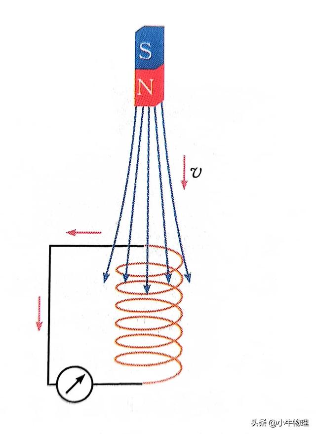 动生电动势和感生电动势的联系动生电动势的产生与电路是否闭合无关