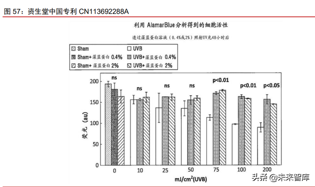 美妆及化妆品原料行业深度专题：原料江湖，谁主沉浮（上）