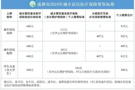 今起参保缴费！交多少、怎么交，成都医保局最新通知图片