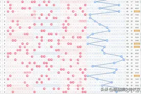 双色球2023092期开奖结果：6注一等，69注二等，21.39亿奖池图片