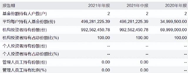 基金1000块一天赚多少（最多只能买100元）