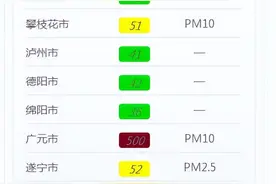沙尘来四川了！秦岭也没挡住图片