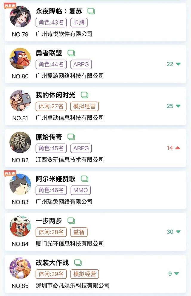 金秋微信小游戏畅销榜有何新变化？头部格局及新晋产品盘点