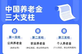 个人养老金可抵扣个税，限额12000元图片