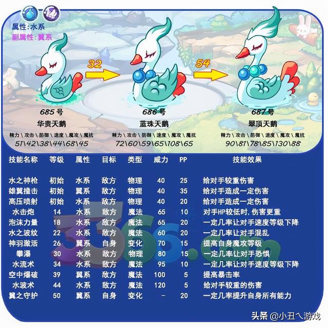 《洛克王国》当年2选1的超强进化，如今却被游戏淘汰了，第一章