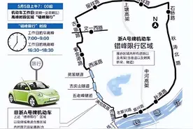 杭州限行吗？图片