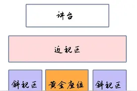 网传这几种“黄金”座位是最好的，我需要找老师给孩子换个座吗图片