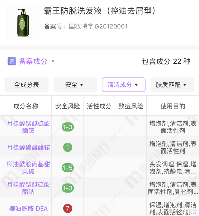 交完无数智商税后，找到这几款—盘点这些年用过的防脱护发产品