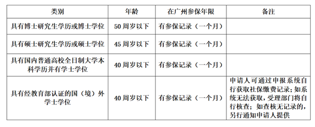 留学证书这么多，哪种可落户广州？