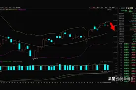 12月8日：为什么越有利好大盘越不涨？图片