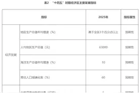 广西北部湾经济区十四五规划出炉，南宁特大城市，北海玉林大城市图片