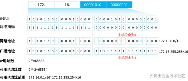 �齨������Ĵ�����ҵ����֪ʶ���ǳ���ϸ�ղغ�����ѧϰ