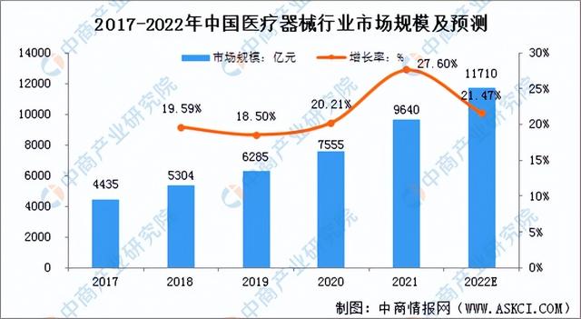 2022年中国前沿新材料产业链上中下游市场分析(附产业链全景图)