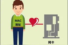 有了IP地址，MAC地址还有必要吗？图片