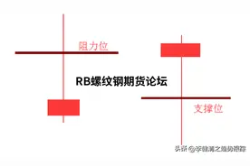 八种高胜率的交易模式图解说明，多模式结合发挥出不同效果！图片