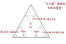 你知道军队为何采用三三制吗？合成营升格为团到底有多简单？图片