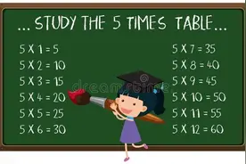 “乘”“乘以”和“除”“除以”有什么不同？图片